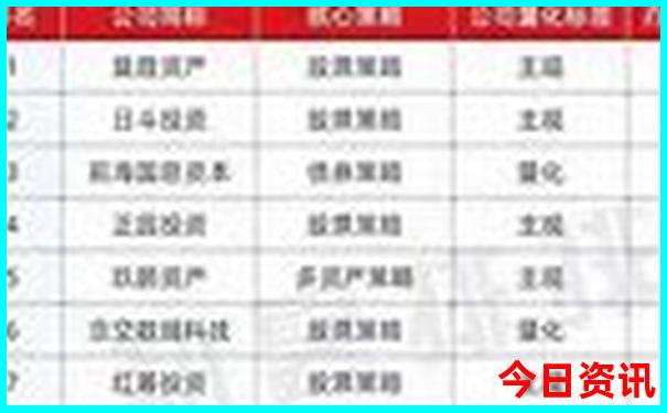 云南旅游攻略自由行最佳路线